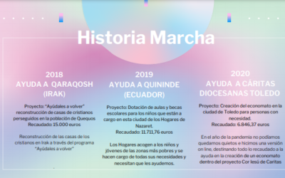 Nuestra Historia